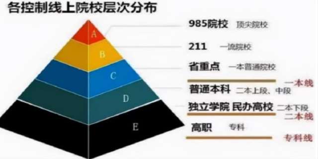 教你怎么查大学分数线排名